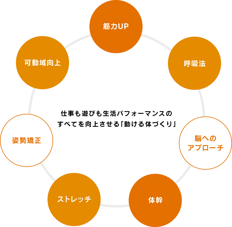 仕事も遊びも生活パフォーマンスのすべてを向上させる「動ける体づくり」