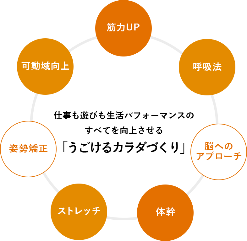 違いがわかる！体験トレーニング