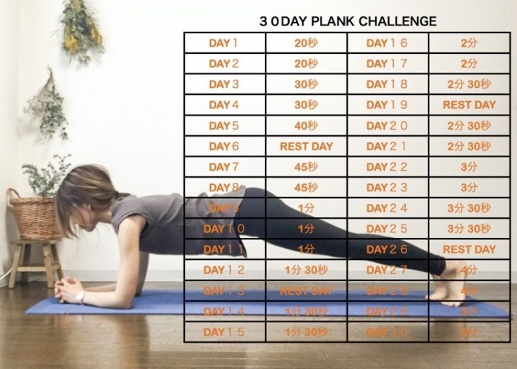 30日プランクチャレンジ Awakes